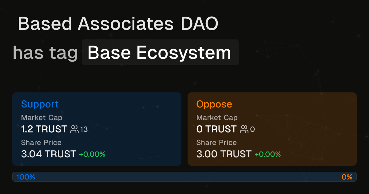 Based Associates DAO has tag Base Ecosystem | Intuition