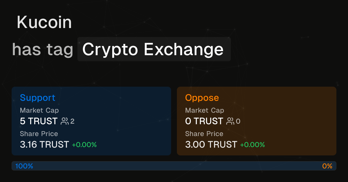 Kucoin has tag Crypto Exchange | Intuition