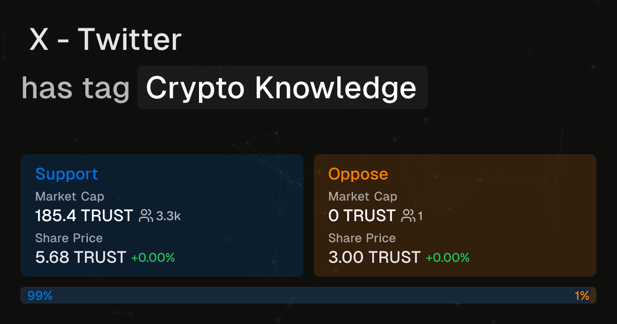 X - Twitter has tag Crypto Knowledge | Intuition