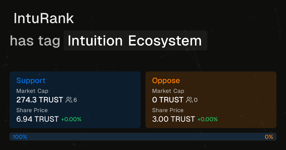 IntuRank has tag Intuition Ecosystem | Intuition