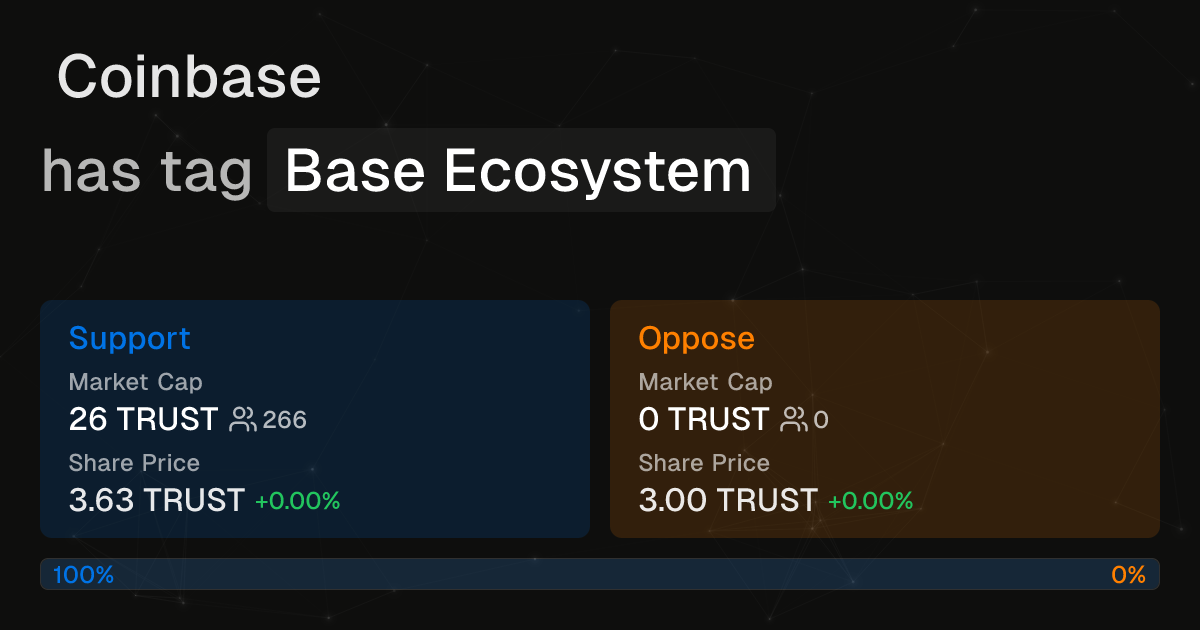 Coinbase has tag Base Ecosystem | Intuition