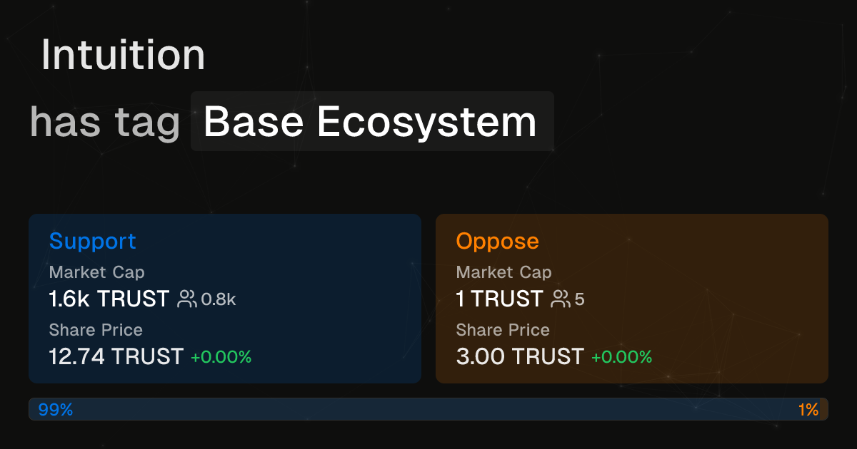 Intuition has tag Base Ecosystem | Intuition